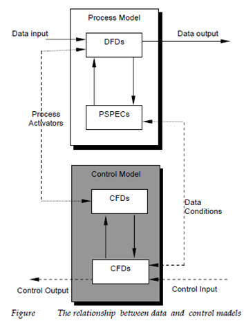 997_behavioral modelling.png